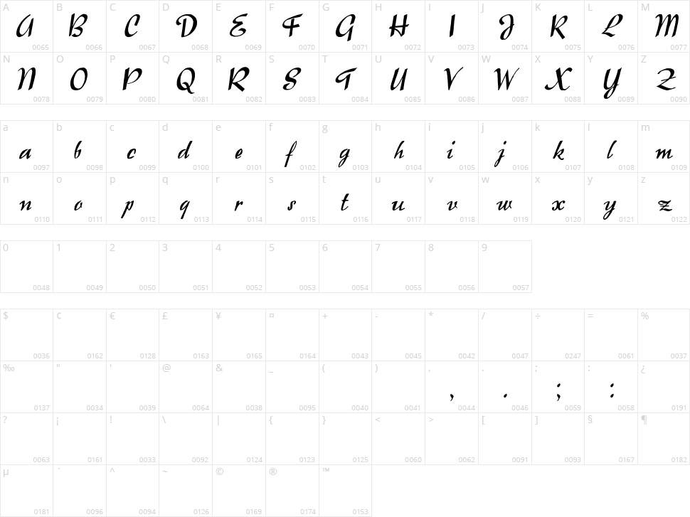 Raindrops Character Map
