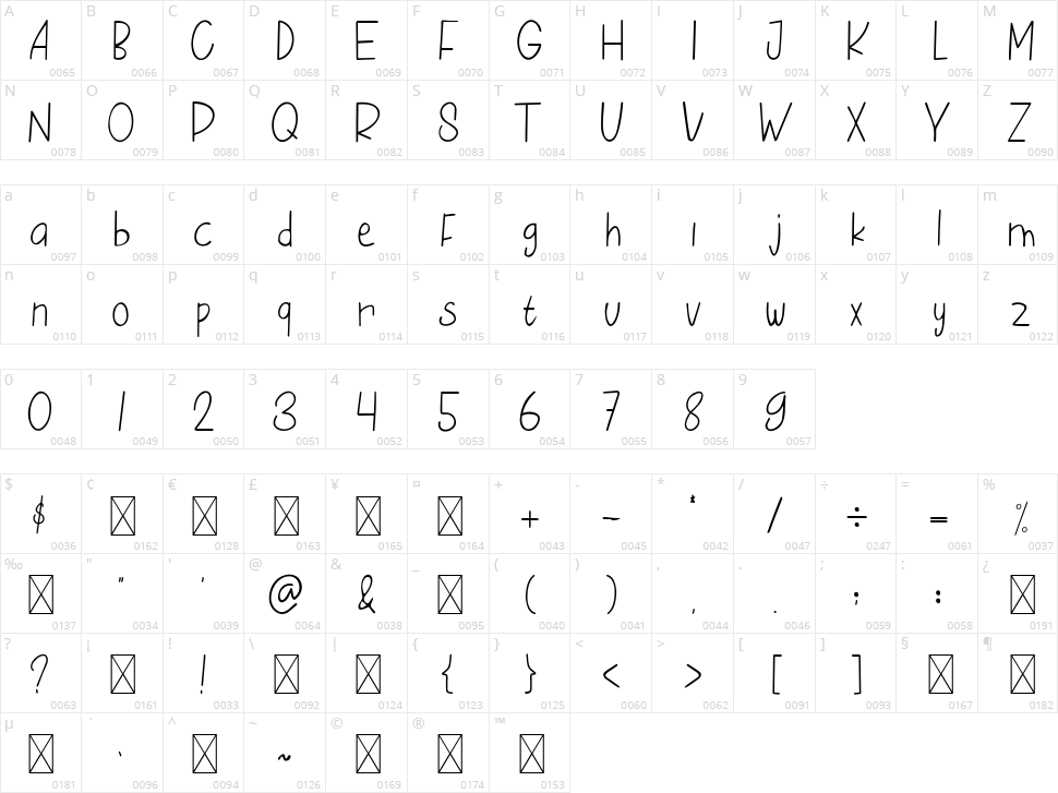 Raindrops Character Map