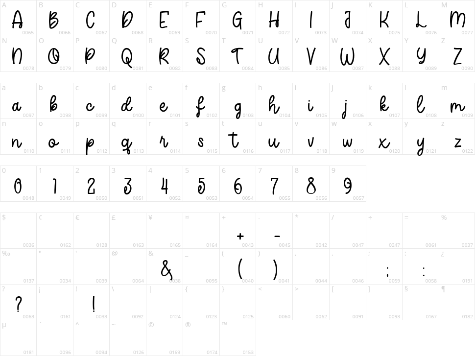 Raindy Character Map