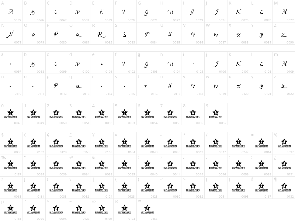 Rainforest Character Map