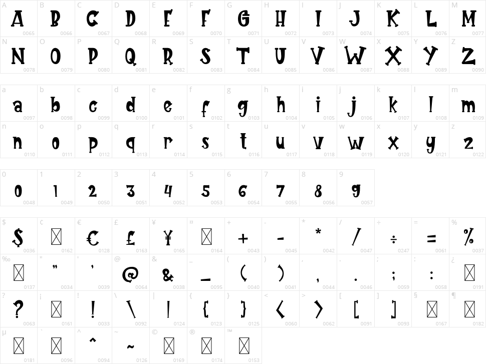 Rainies Character Map