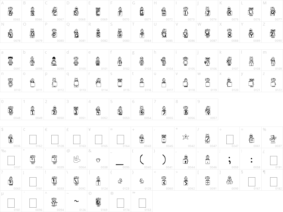 Rainies Kids Character Map