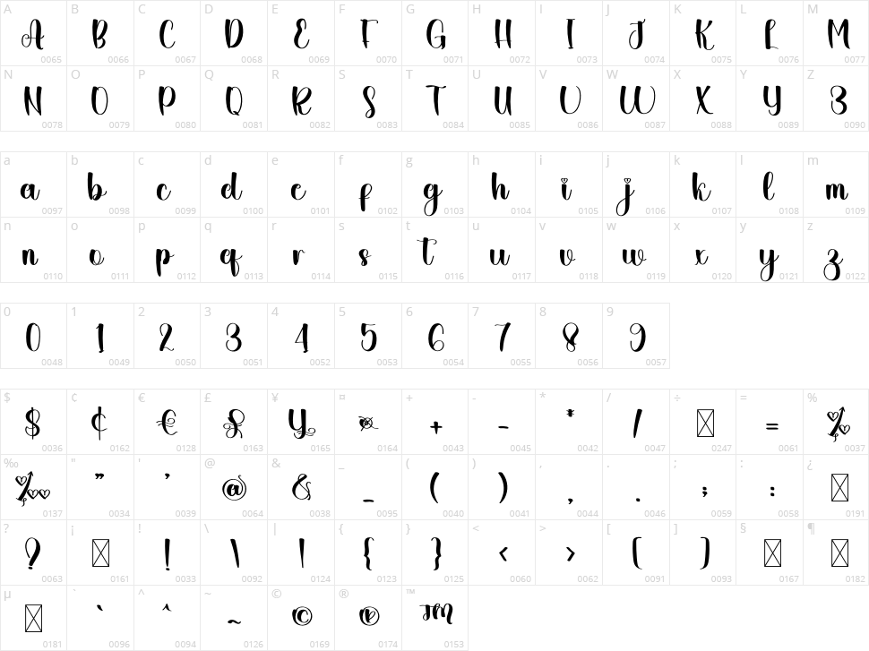 Rainly Character Map