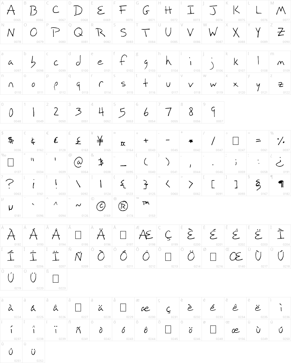 Rainstorms in July Character Map