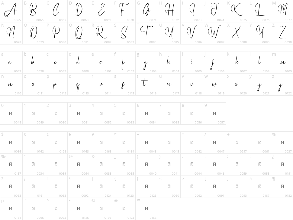 Rainwaters Character Map