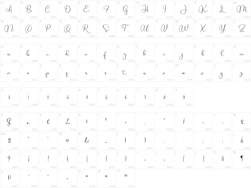 Rainy Days Character Map