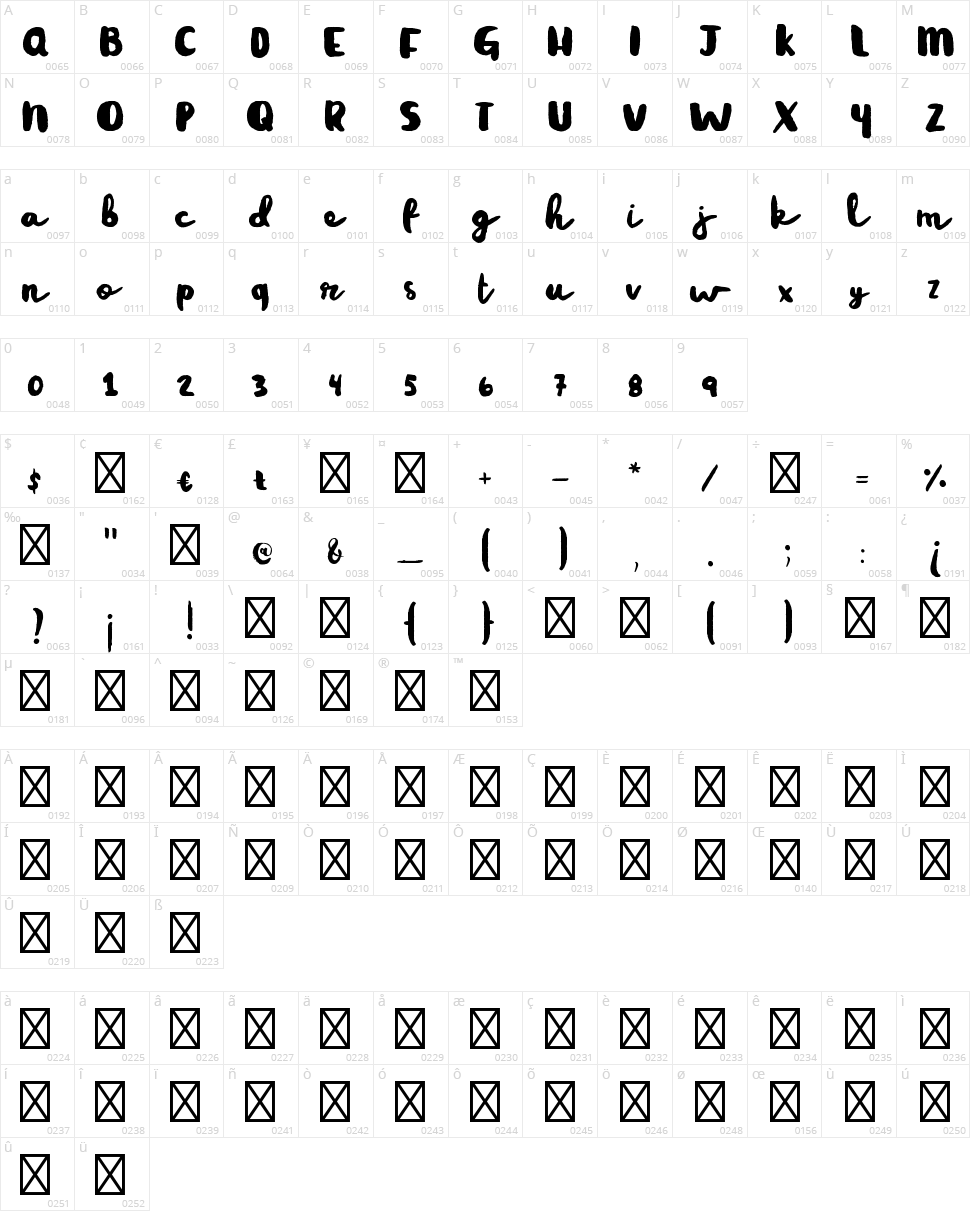 Rainy Day Character Map