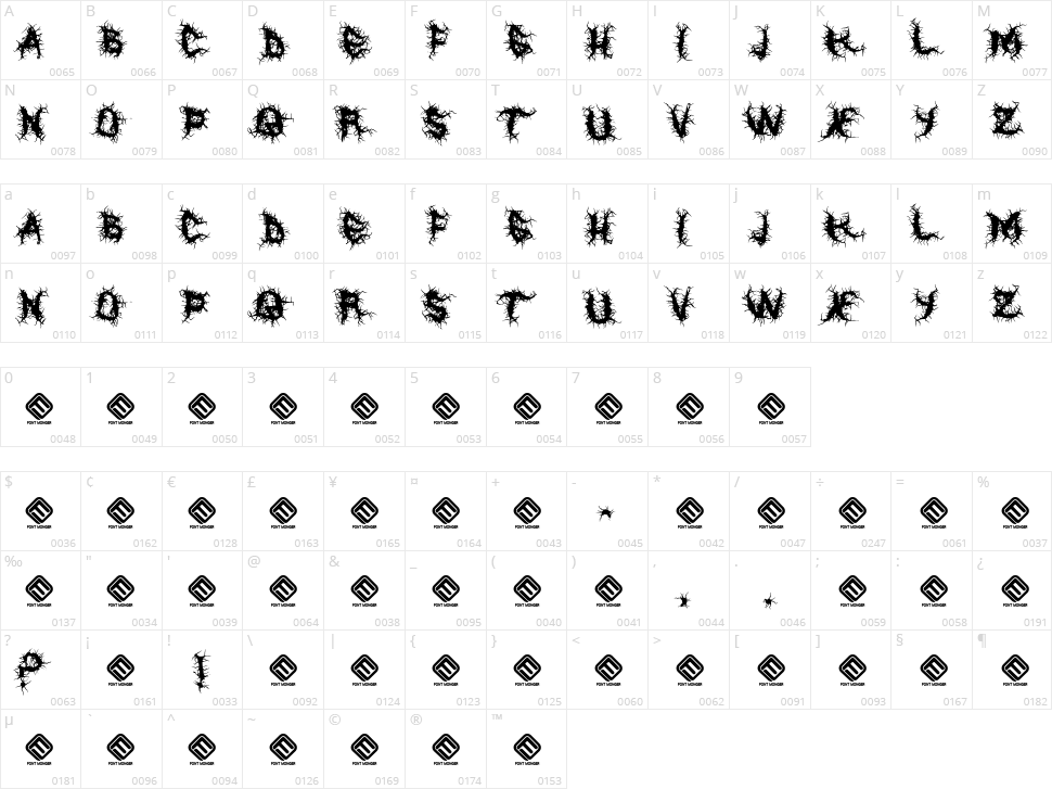 Raise the Dead Character Map
