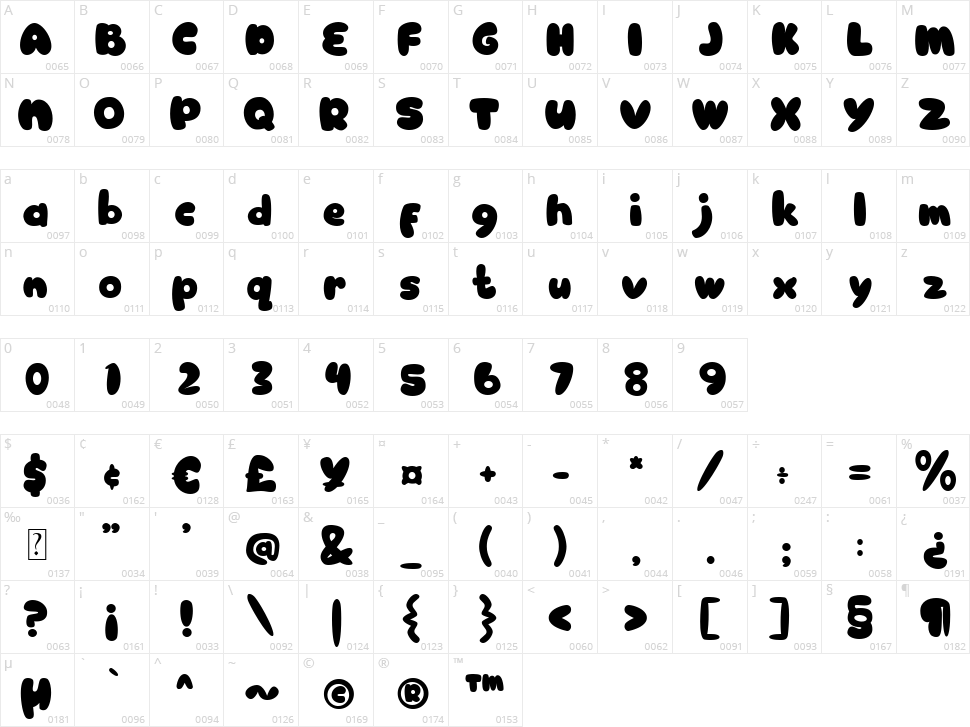 Raisin Bread Character Map