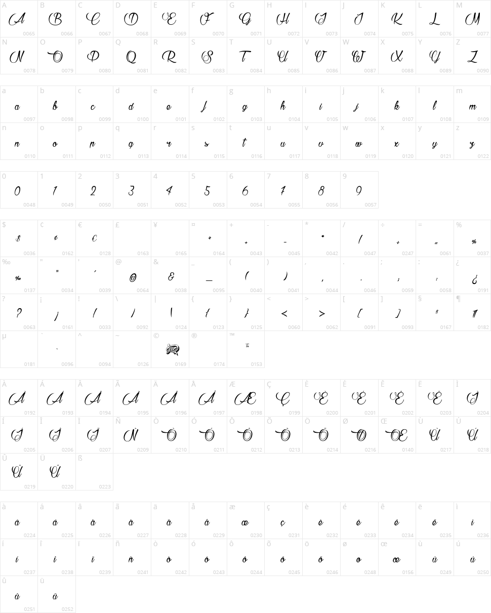 Raisin des Sables Character Map