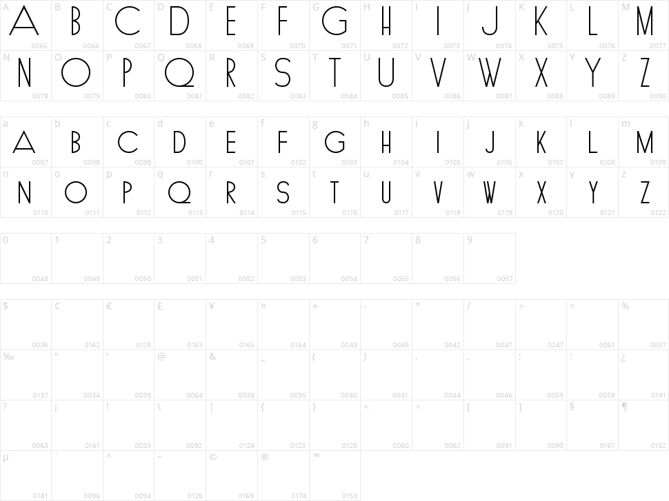 Raja Drama Character Map