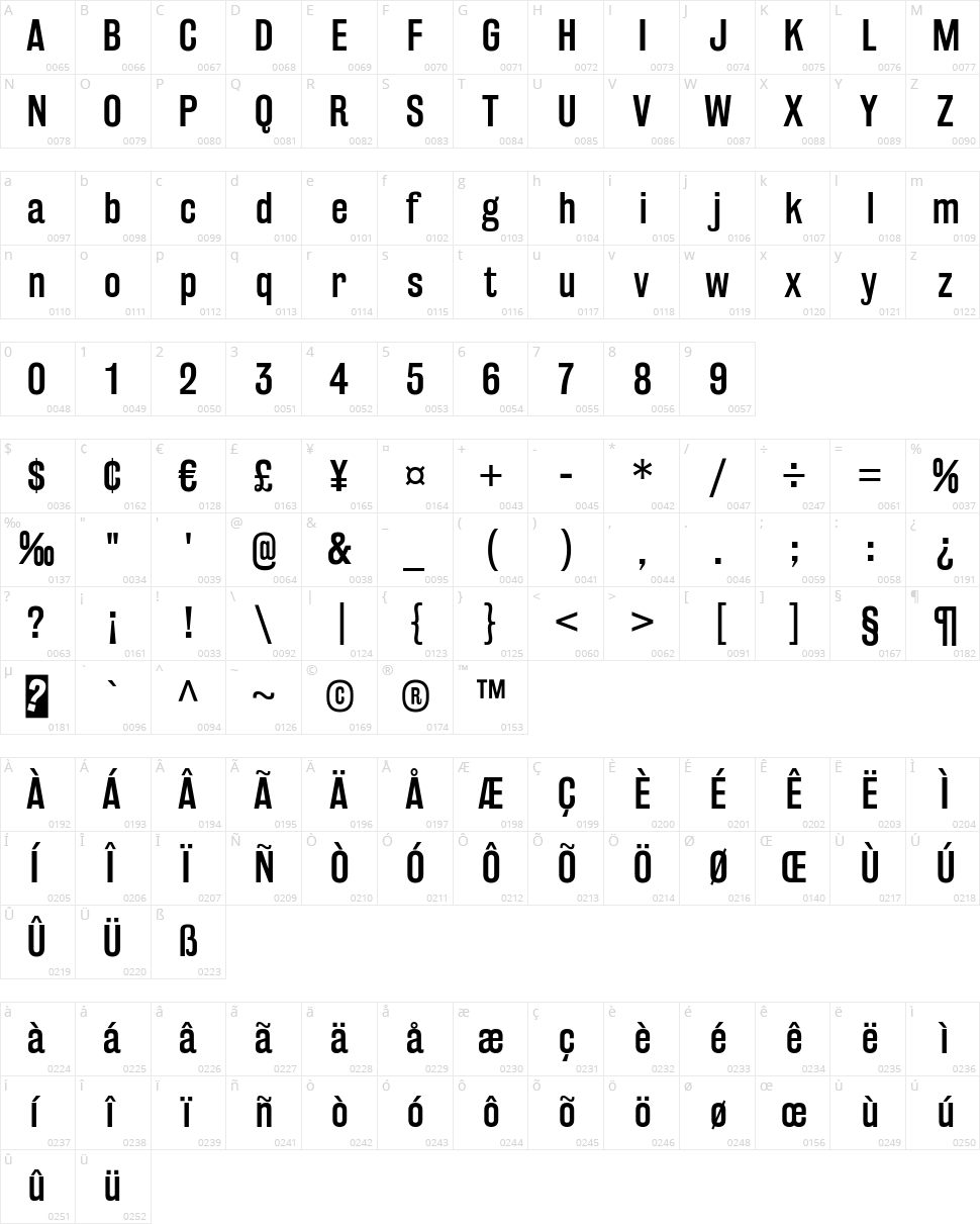 Rakesly Character Map