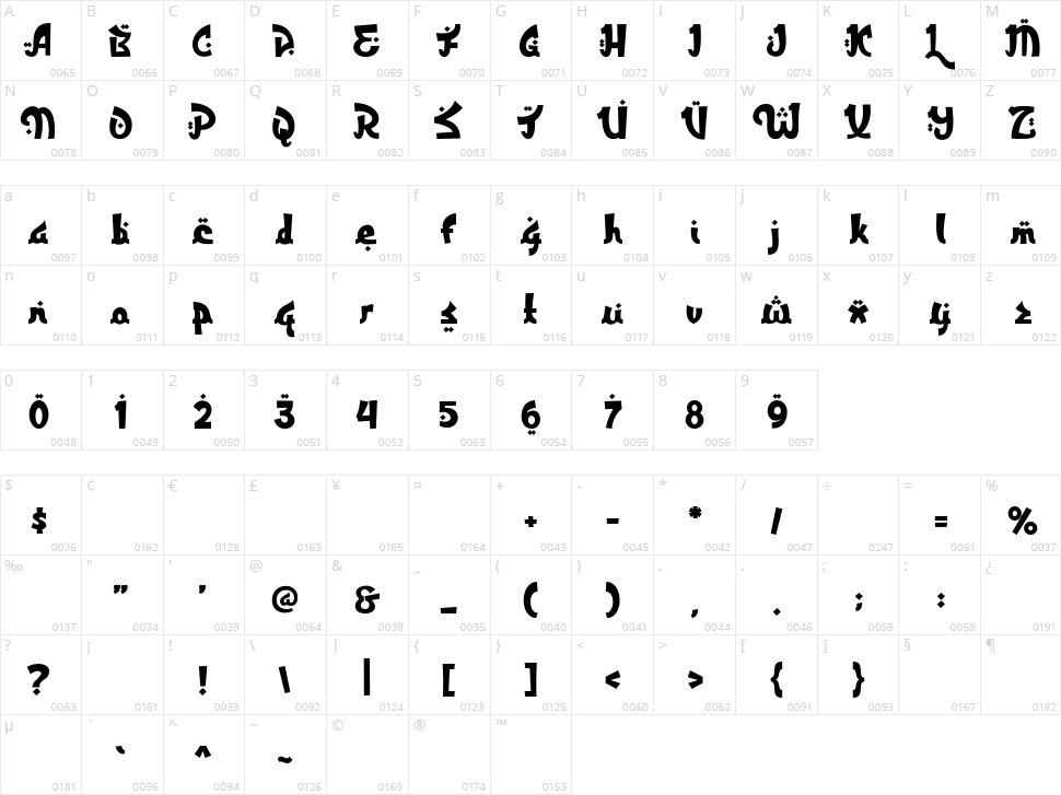 Rakhisa Character Map