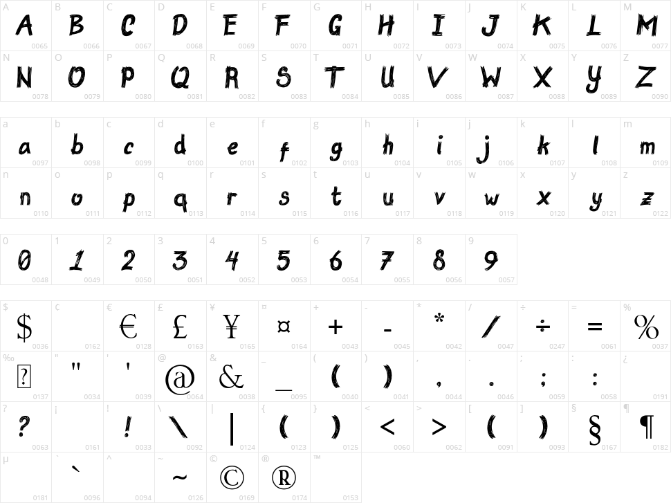 Rakugaki Character Map