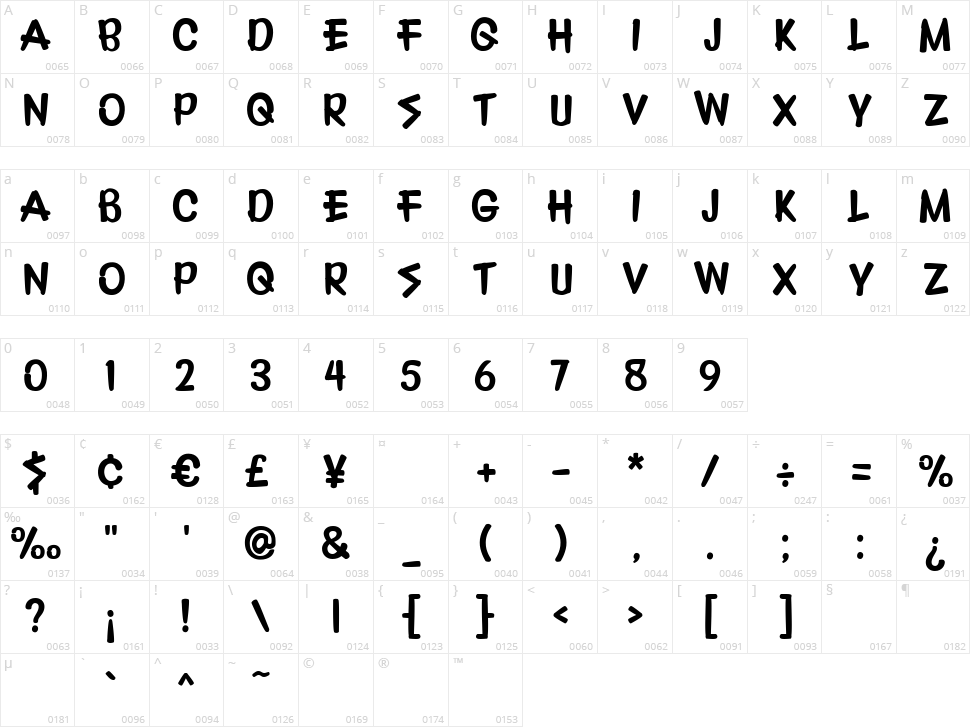 Ralfhones Character Map