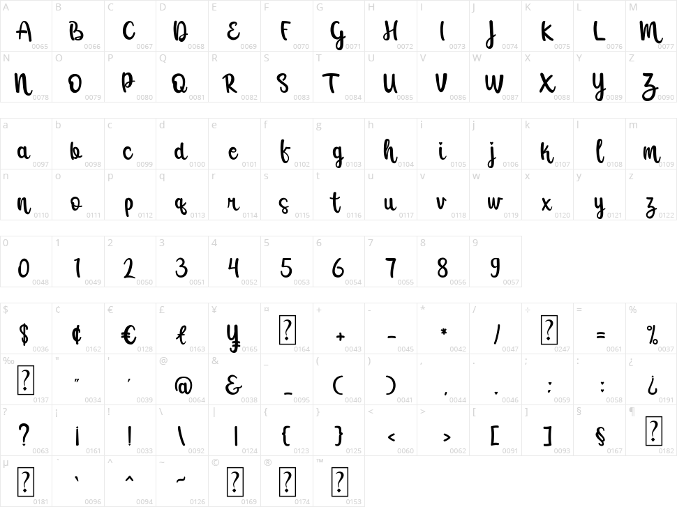Raline Character Map