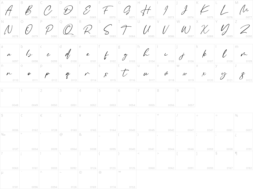 Raliscka Character Map