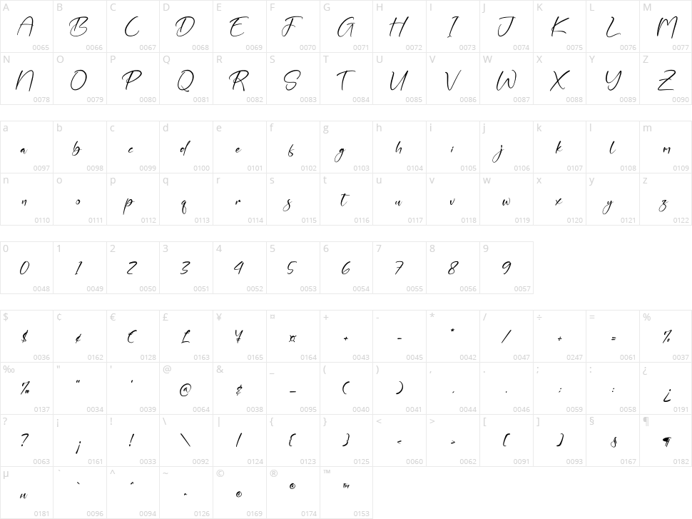 Ralkinsoon Character Map