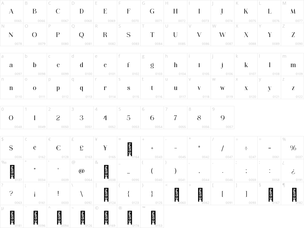 Rallomy Character Map