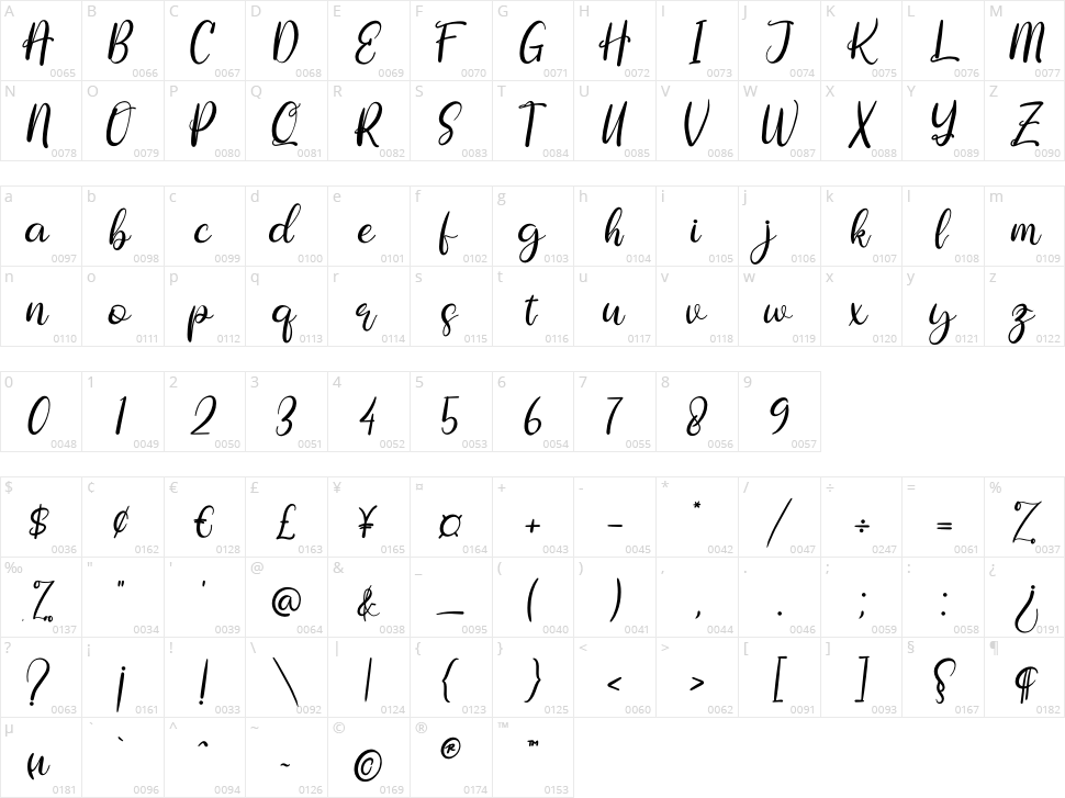 Rallystta Character Map