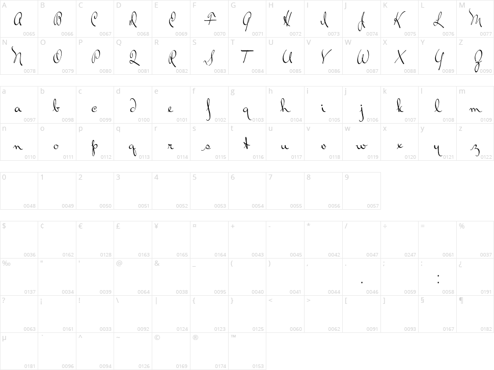 Ralph Walker Character Map