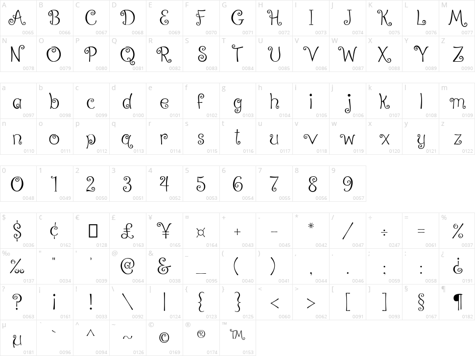 Ralphie Brown Character Map