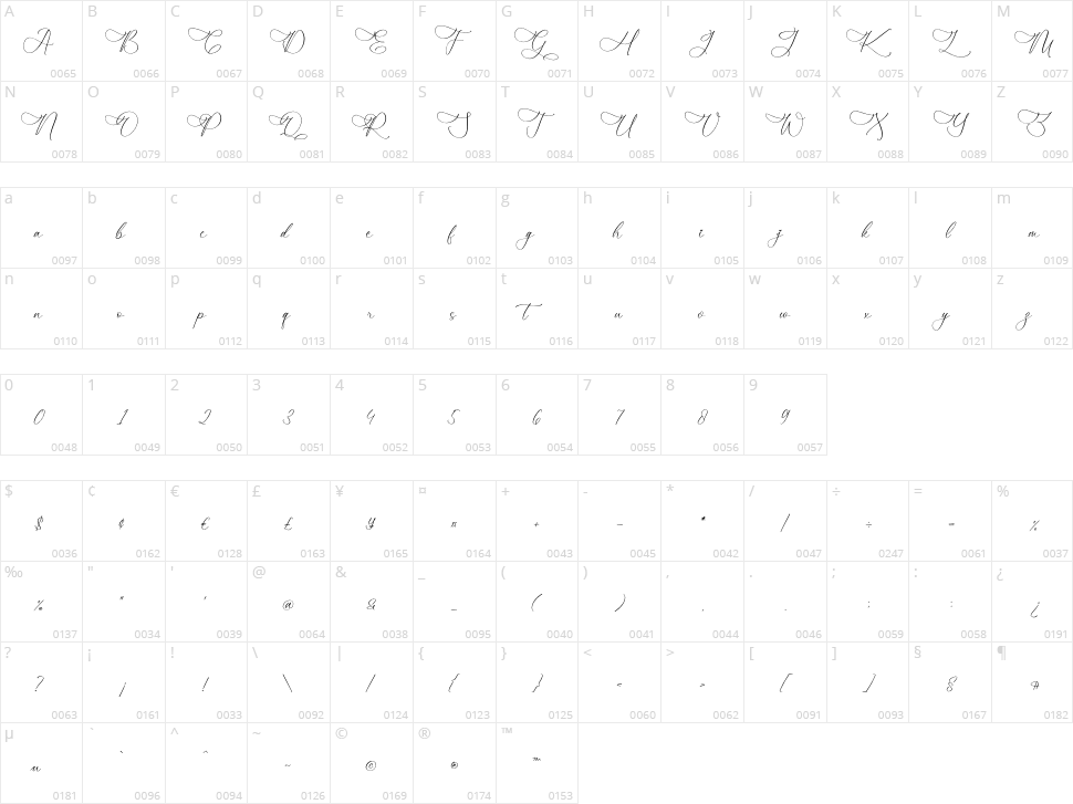 Ralsihten Character Map