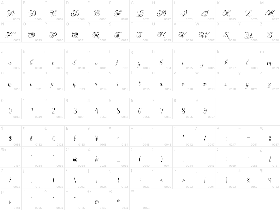 Rama End Character Map
