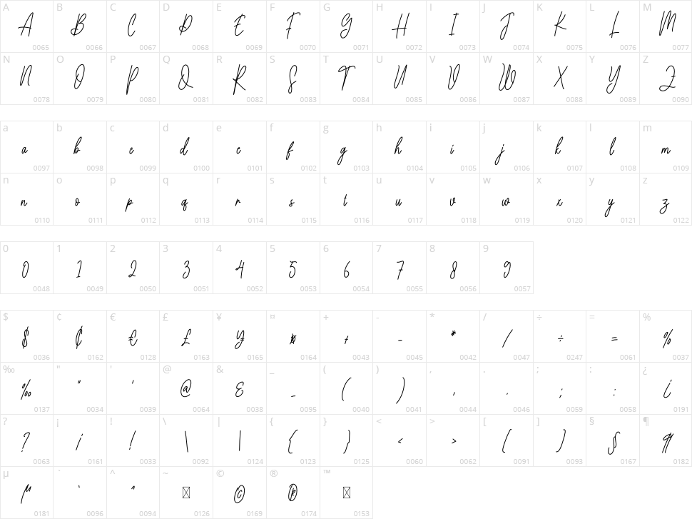 Ramadan Signature Character Map