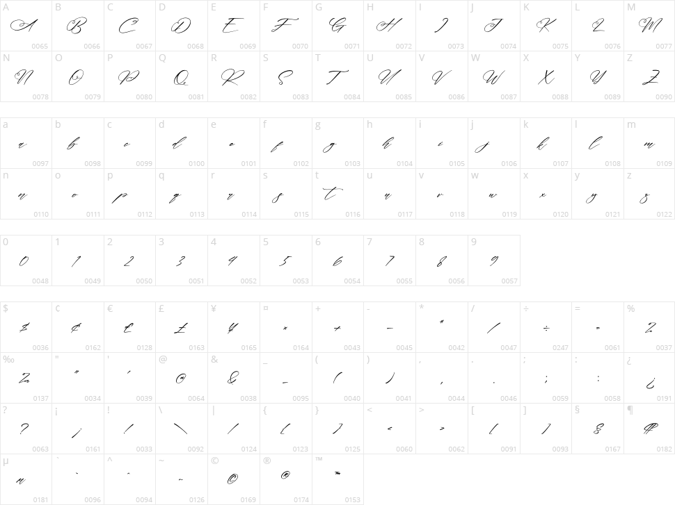 Ramanda Victoria Character Map
