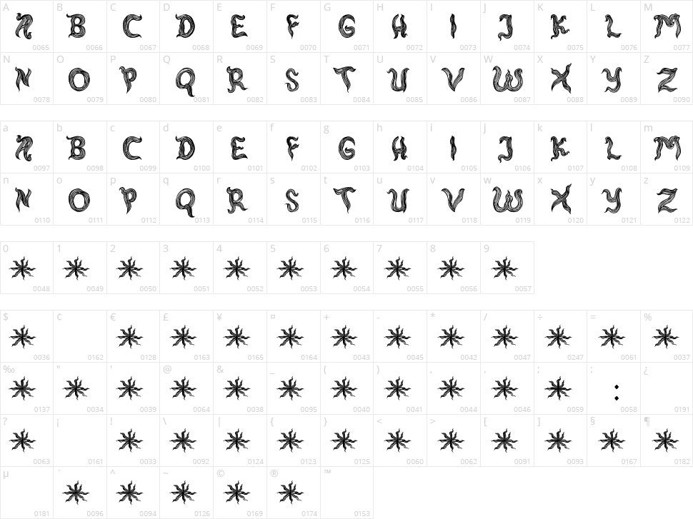 Rambut Kusut Character Map