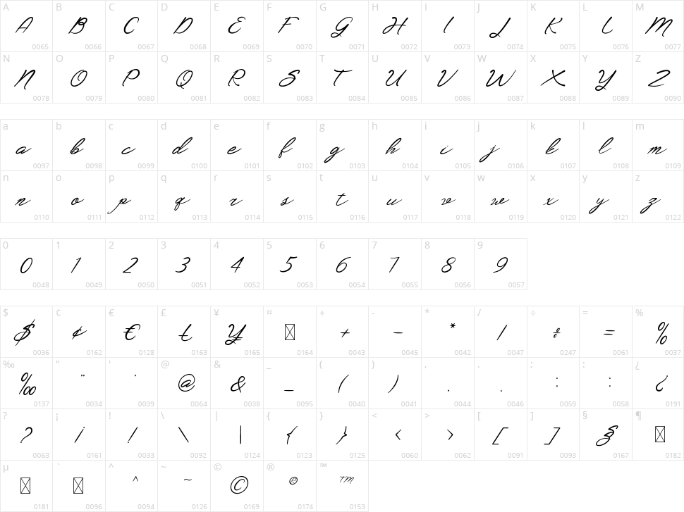 Ramela Character Map