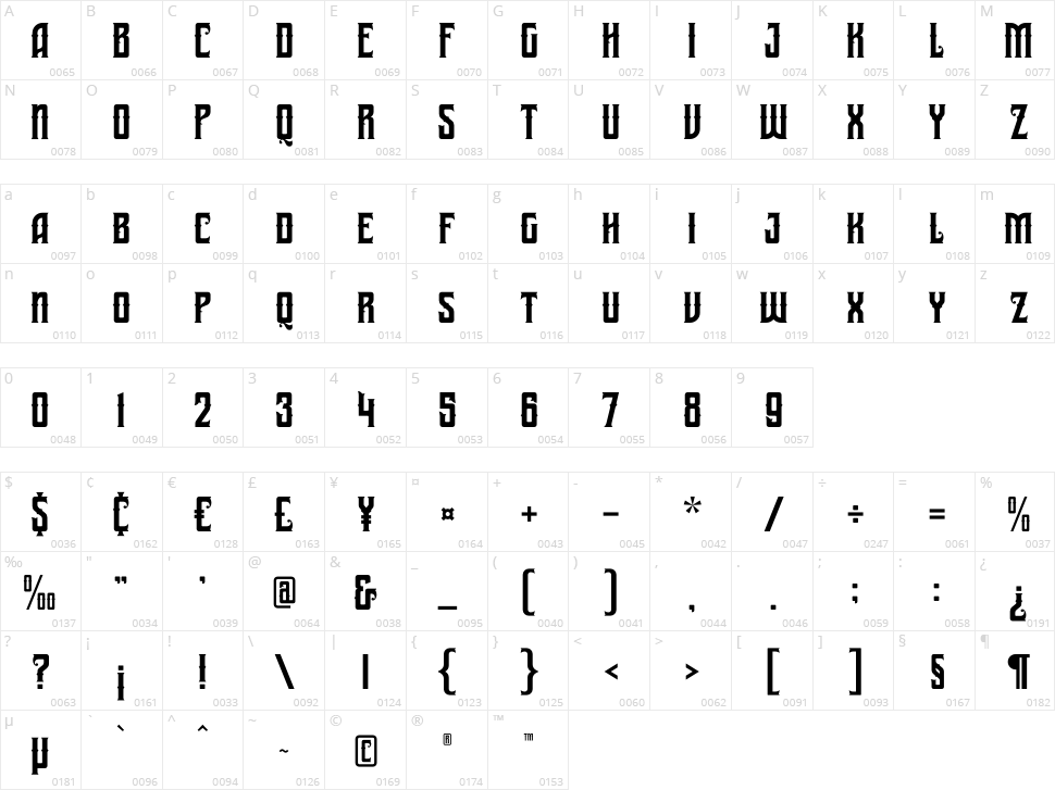 Ramelik Character Map