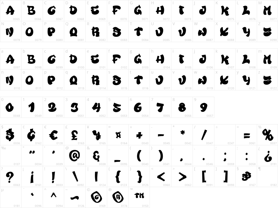 Rameyon Character Map