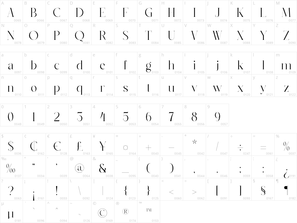 Ramisland Character Map