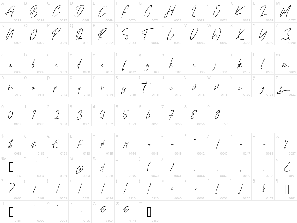 Ramllast Character Map