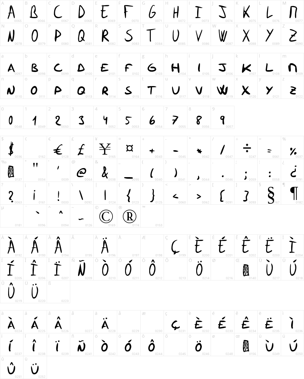 Ramoneces Caps Character Map