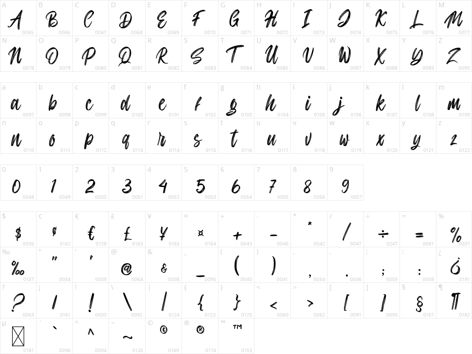 Rampage Character Map