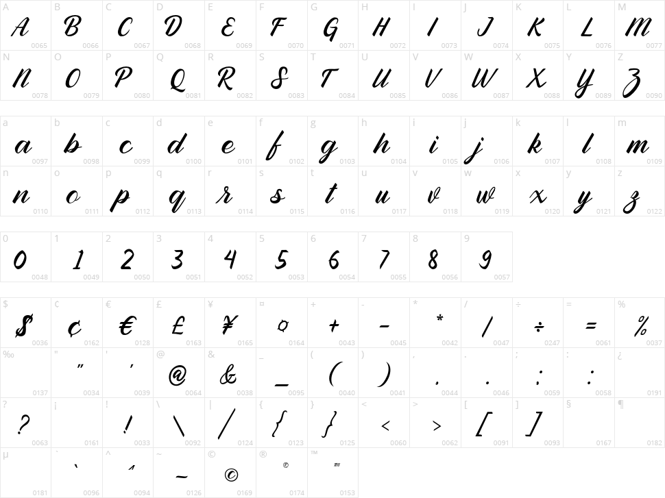 Ramphal Character Map