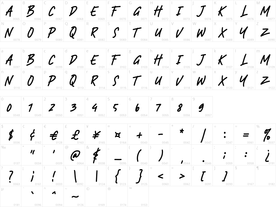 Ramphox Character Map