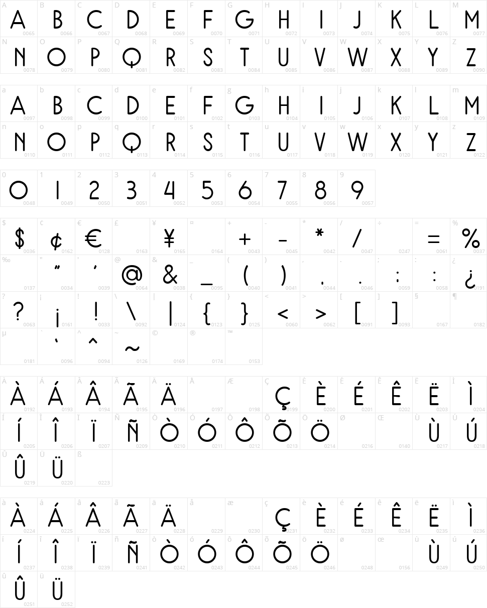 Rampung Character Map