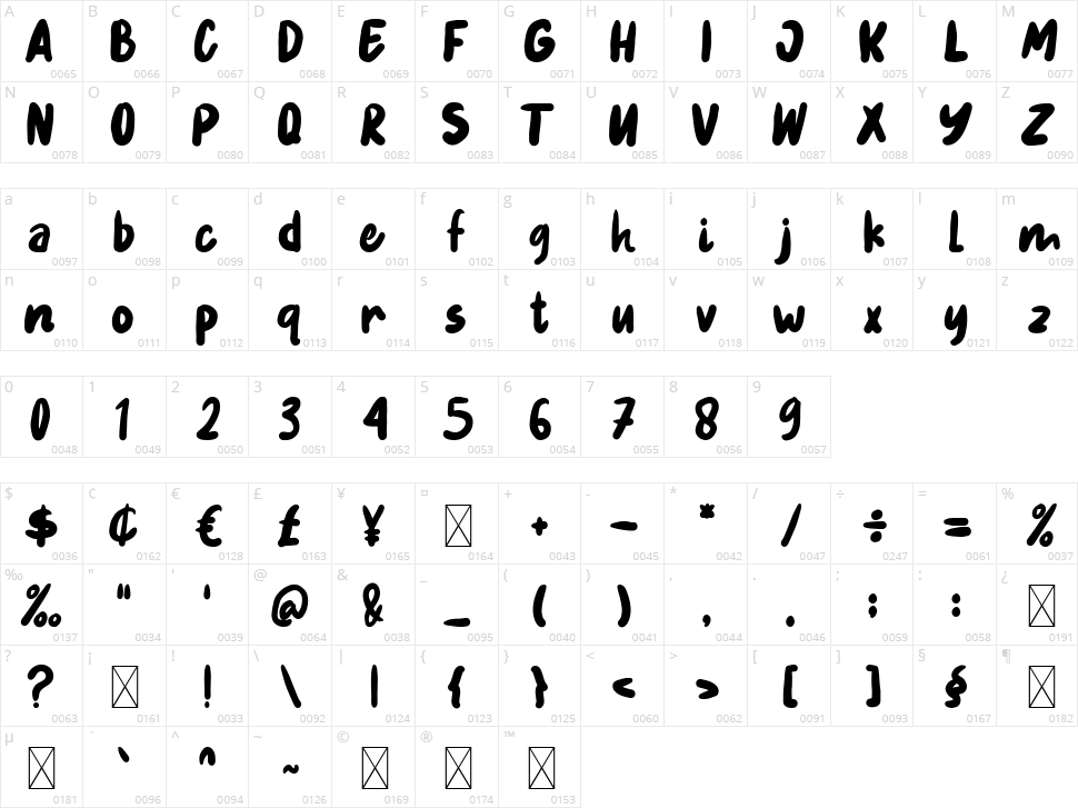 Rampung Character Map