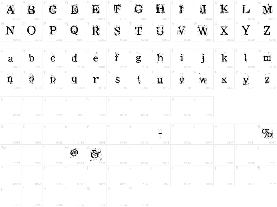 RamRod Character Map