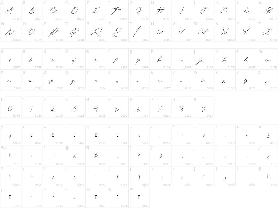 Ramsella Character Map