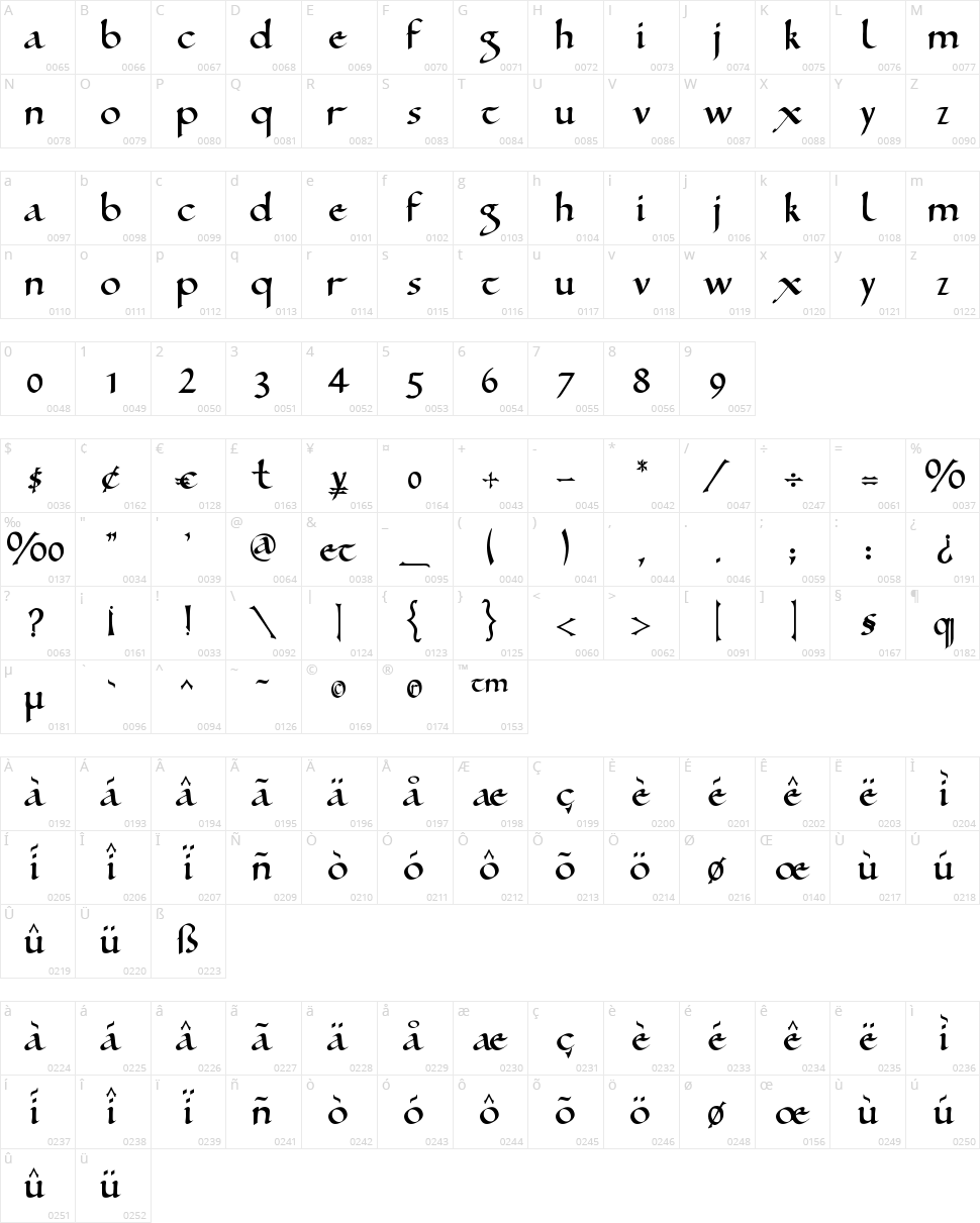 Ramsey SD Character Map