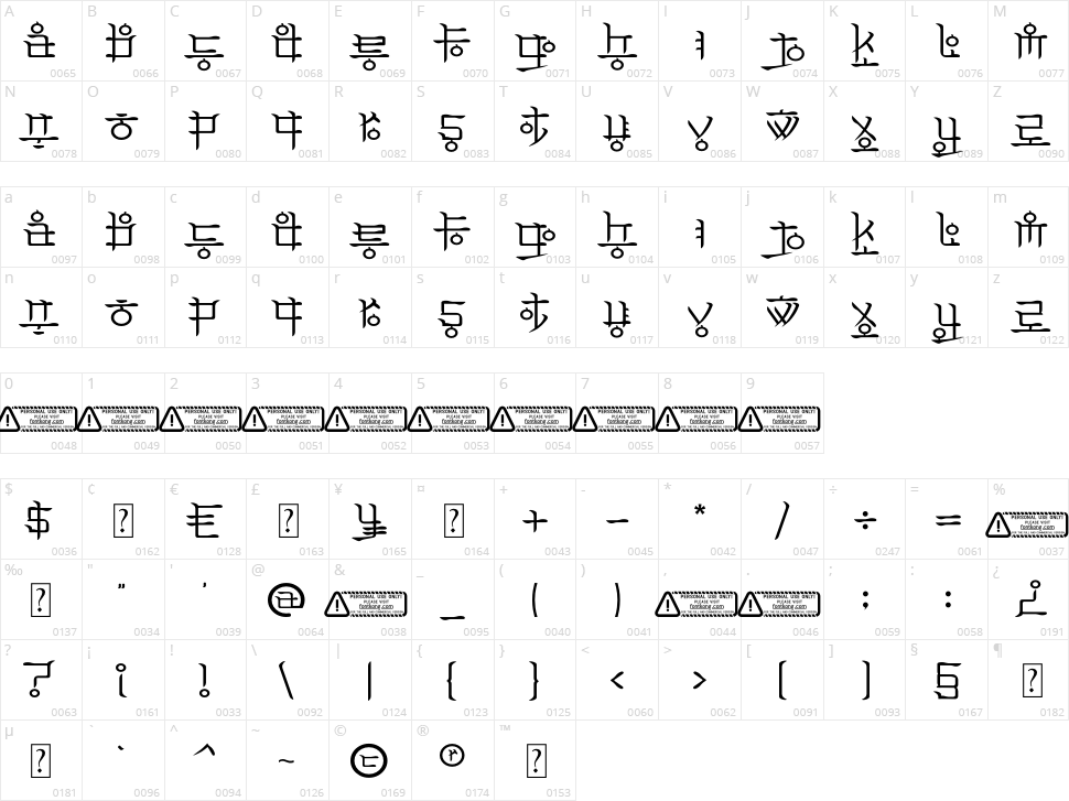 Ramyeon Character Map