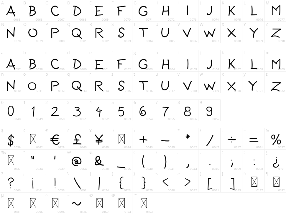 Ranch CMX Sans Character Map