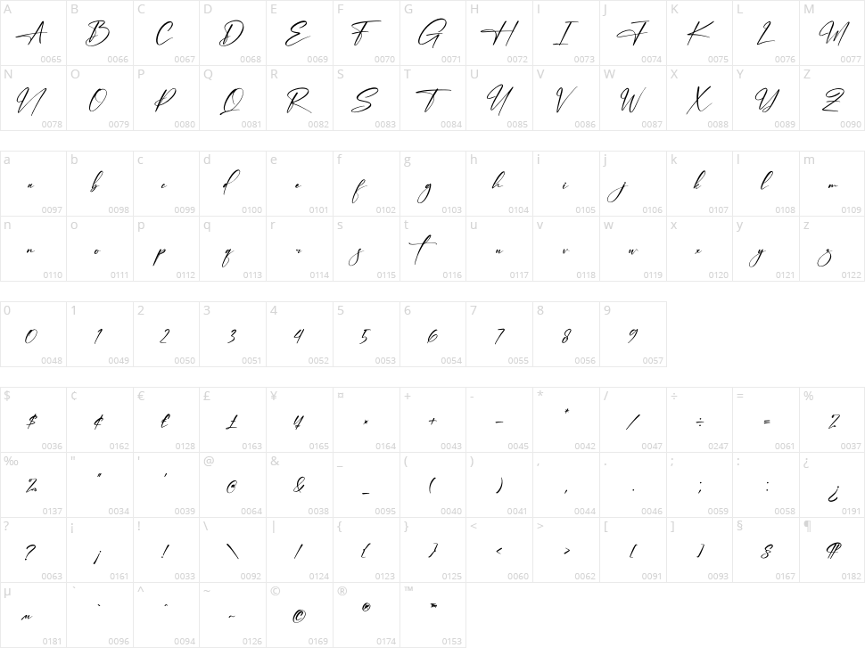 Randela Smitha Character Map