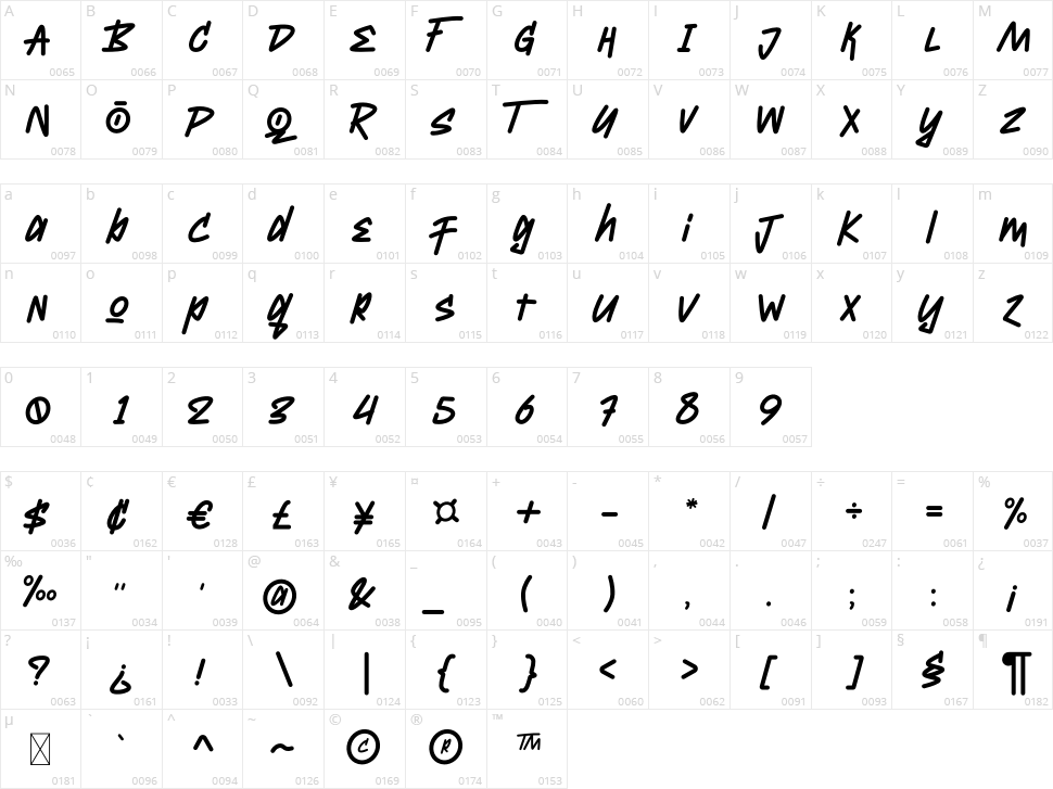 Randhu Character Map