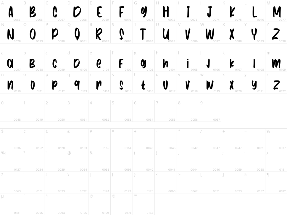 Randirops Character Map